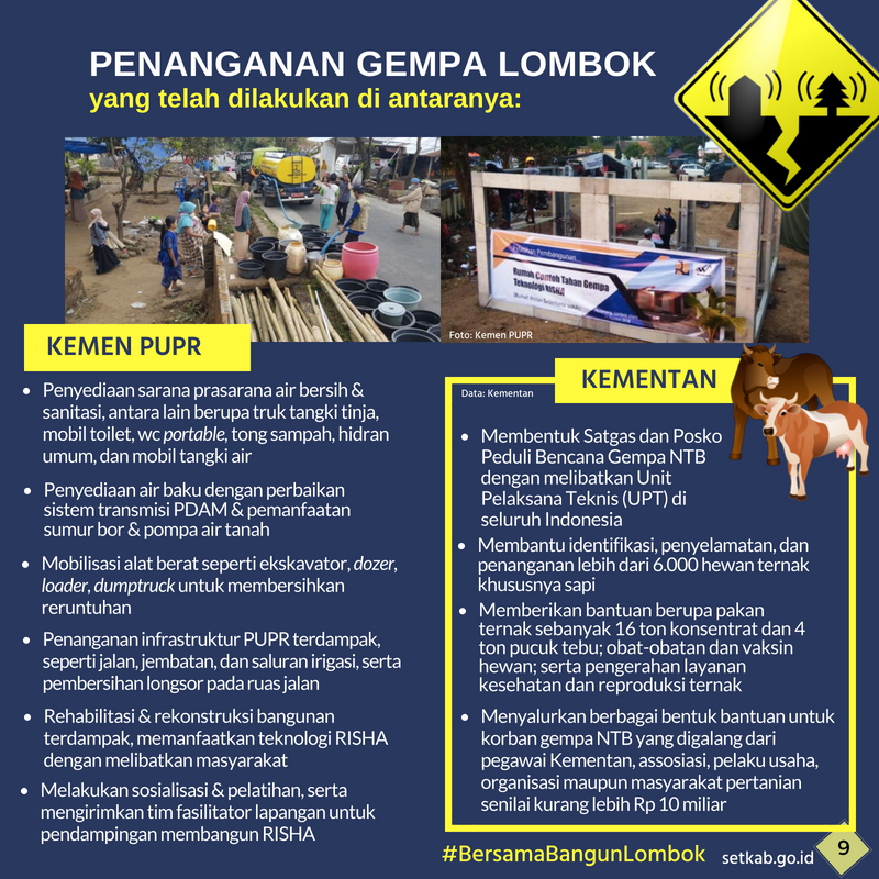 Penanganan Gempa Lombok - 20180826